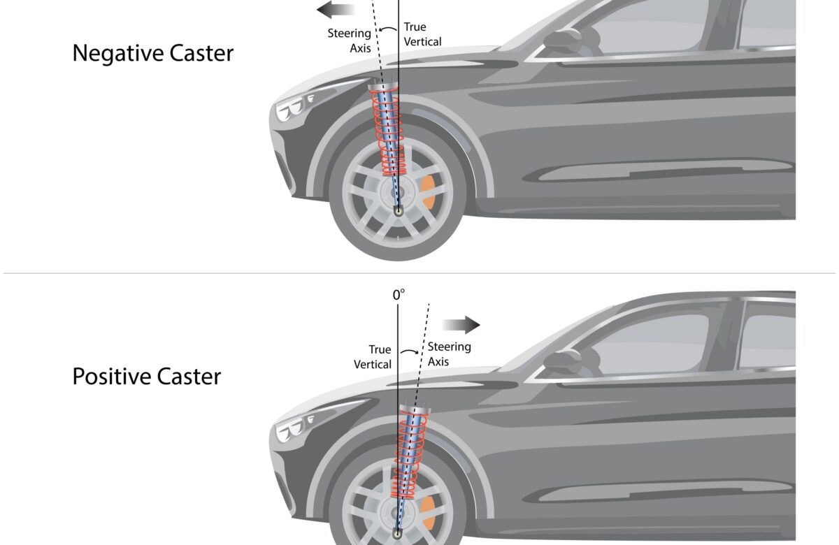  Kamber ve Kaster Ayarı Nedir, Neden Önemlidir?
