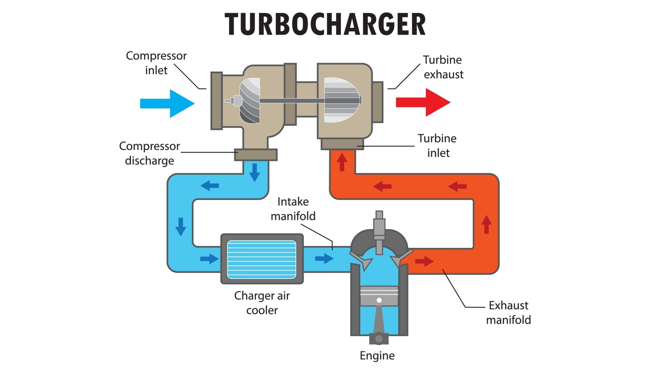  Turbo Motor Nedir?