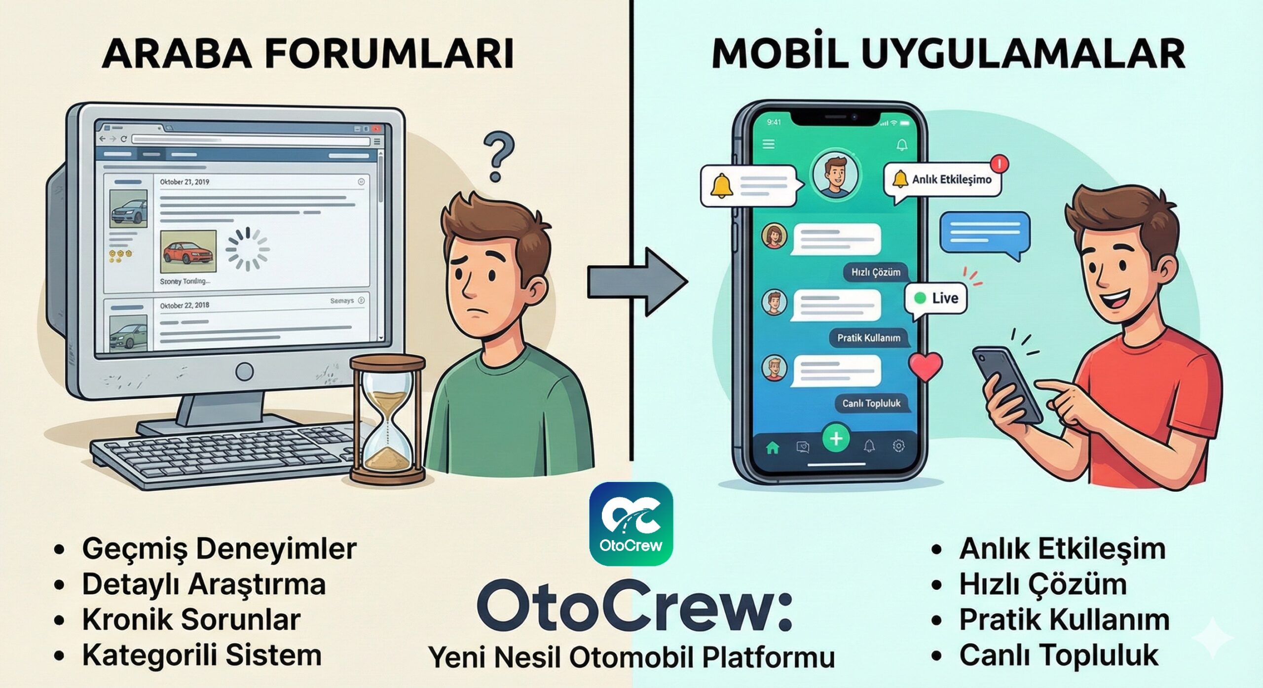  Araba Forumları mı, Mobil Uygulamalar mı?